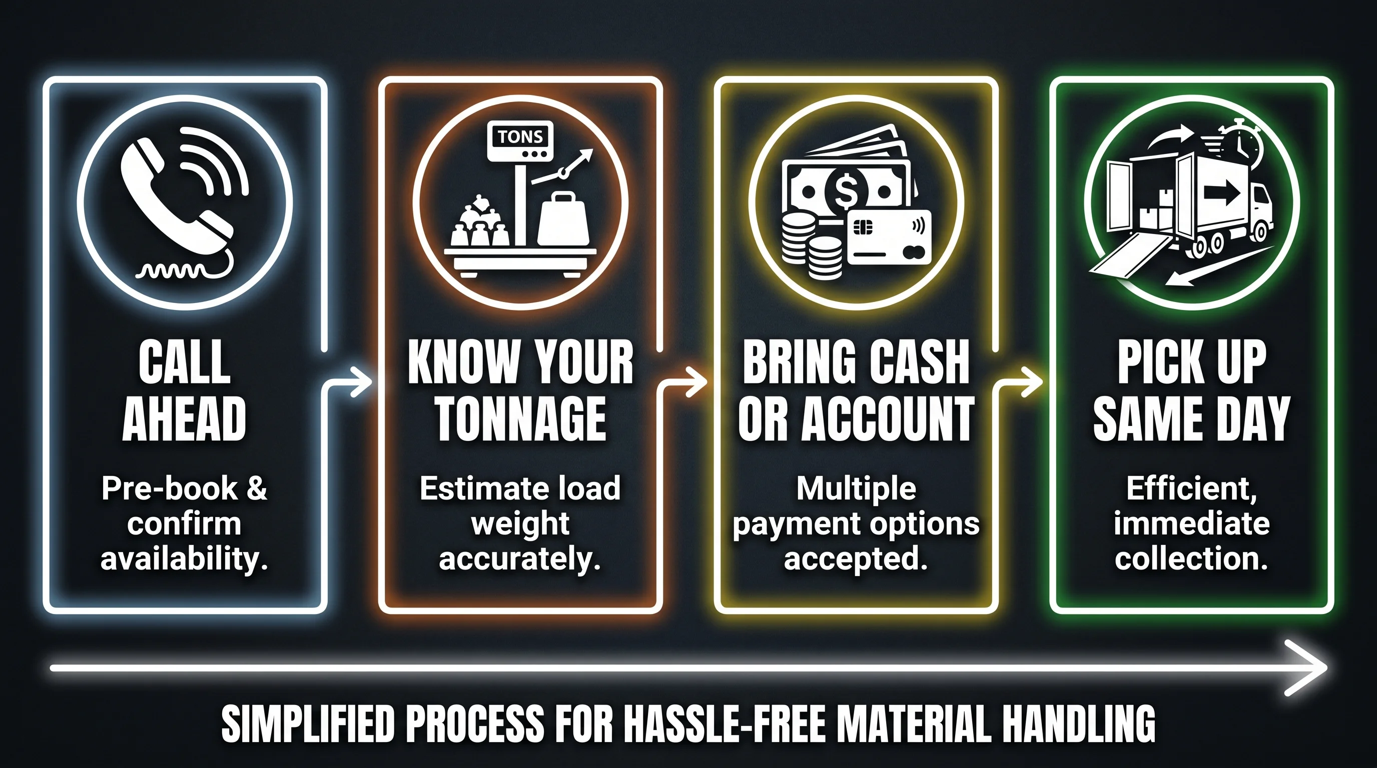 Four steps to buying asphalt at a plant: call ahead, know your tonnage, bring payment, pick up same day